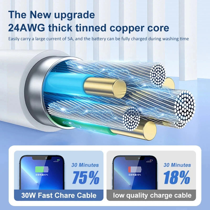 fast charger - usb type c/apple